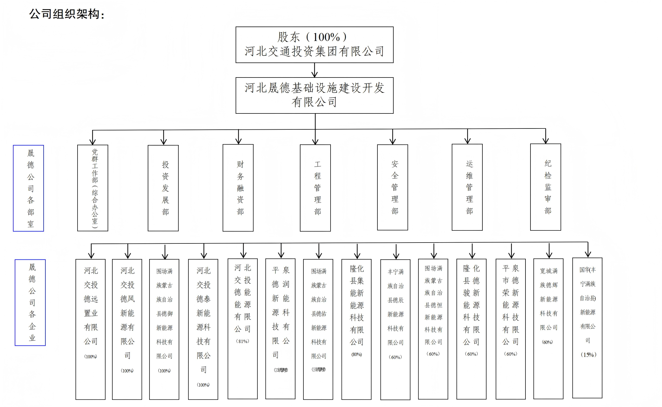 1767684289667731.png 公司簡介架構(gòu)(1)_01(1).png